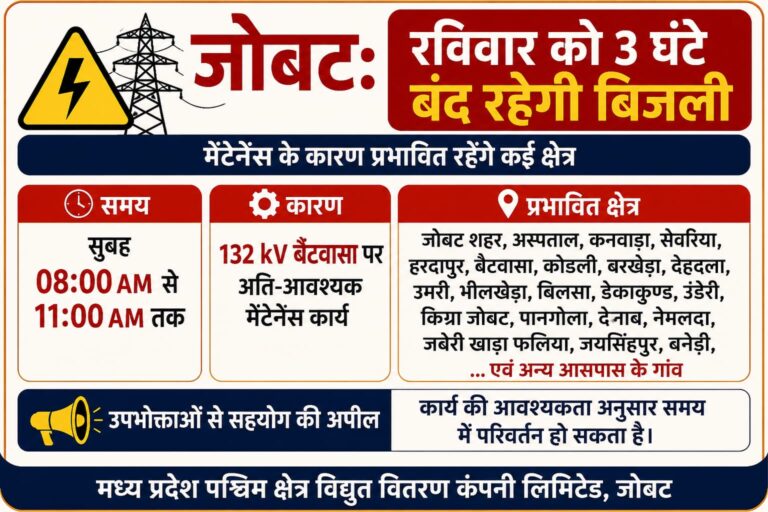 जोबट: रविवार को 3 घंटे बंद रहेगी बिजली, मेंटेनेंस के कारण प्रभावित रहेंगे कई क्षेत्र